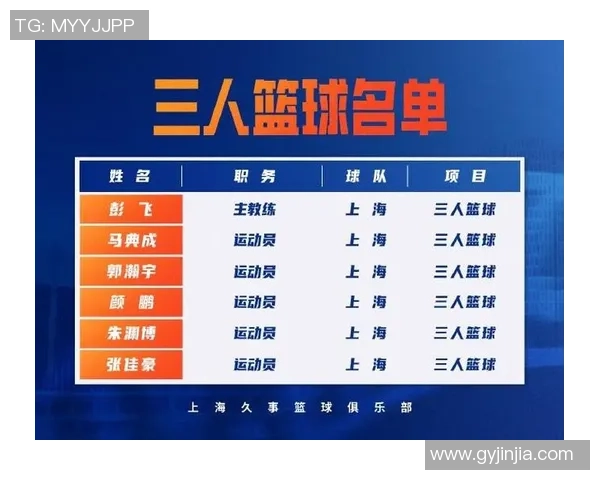 上海篮球队实力强劲荣登全国篮球力量排行榜第五名 上海篮球队实力强劲荣登全国篮球力量排行榜第五名